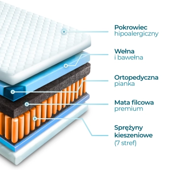 Materac Kieszeniowy 120x200...