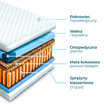Materac Kieszeniowy 120x200...